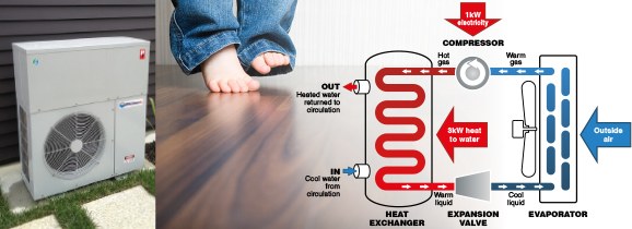 Hydronic Underfloor heating
